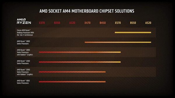 AMD Ryzen 5 5600X 6-Core, 12-Thread Unlocked Desktop Processor - Tray - Image 3