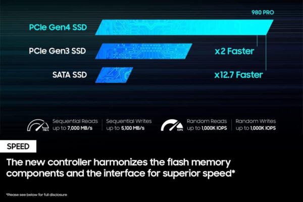 Samsung 980 PRO 1TB Gen4 M.2 NVMe SSD - Image 4